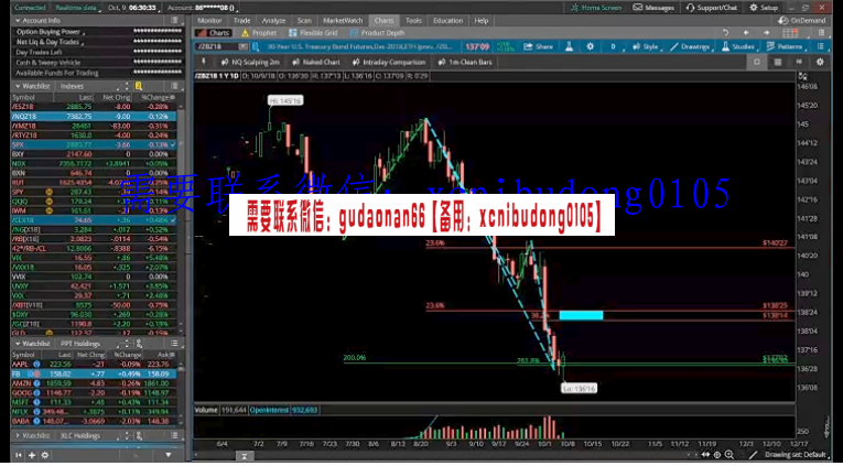 PPT金融指数期权训练营视频课程