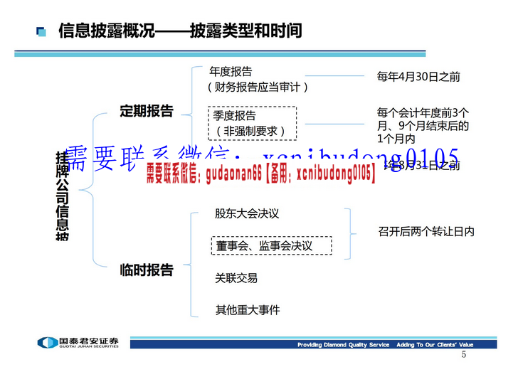 国泰君安新三板业务培训视频ppt