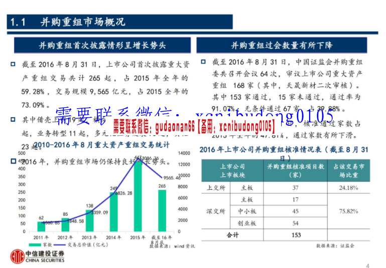 徐炯伟 李楠楠  上市公司并购及证券法律问题研讨
