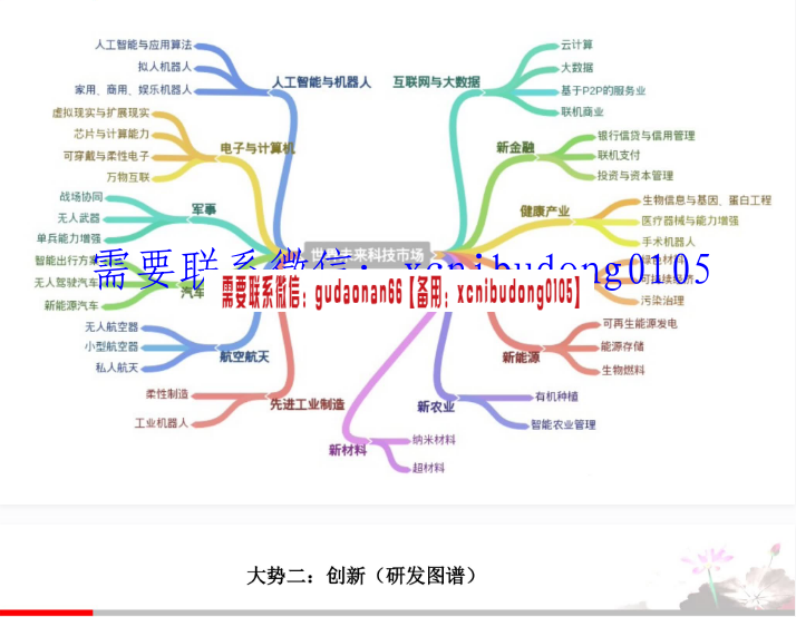 建发集团高层干部领导力提升系列培训（第一期）录音ppt