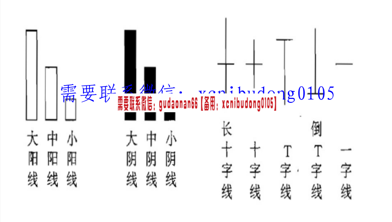 余润 2016年兴业证券T计划培训-股票技术分析讲座录音