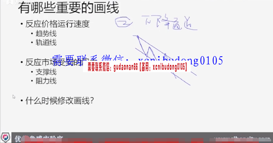 孟洪涛 2020年威科夫交易训练营第五轮课程
