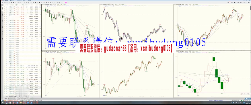 王彬彬期货 非标图期货系统培训视频课程
