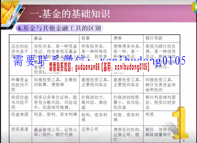 老马点金 家庭理财—基金投资入门与技巧视频课程