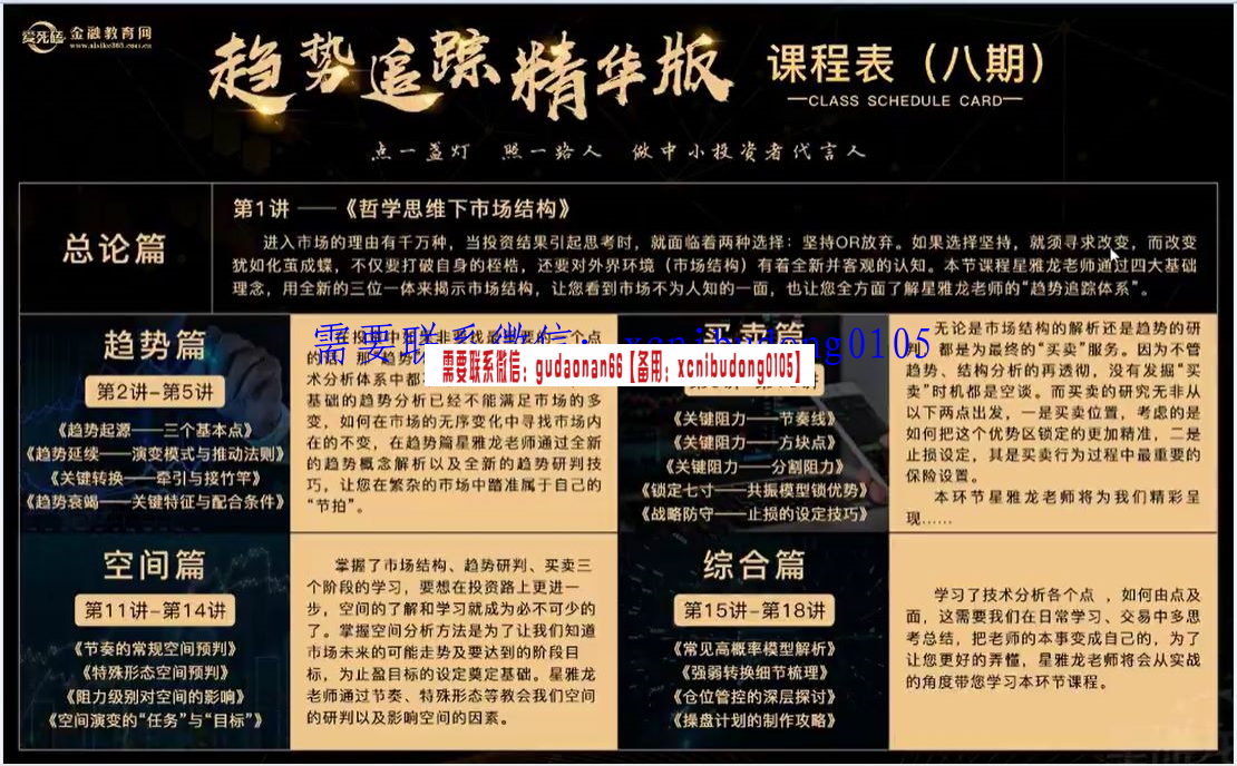 爱死磕金融星雅龙 第八期《趋势追踪》精华版视频 ＋计算器