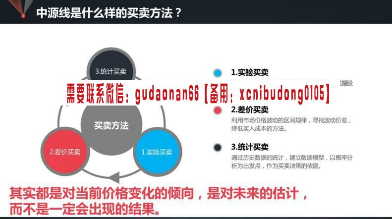 孙国生 陈雅山 海南博鳌论坛 中源线问鼎 中源线投资法 视频课程ppt