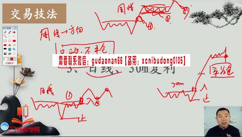 李柄增 跟势交易 高级期货交易系统 视频课程