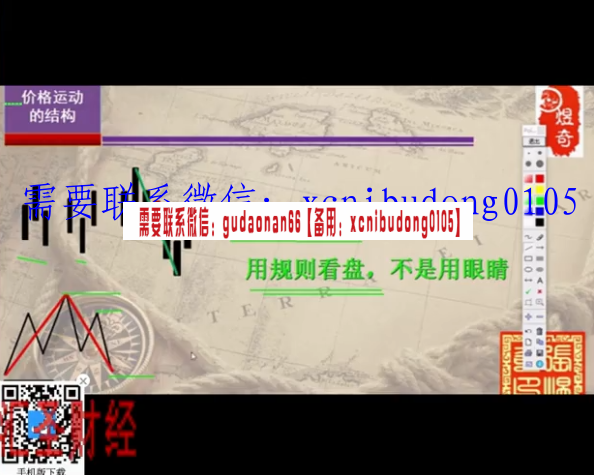 猫王 区间算法交易 价格行为培训课程