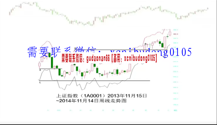 红周刊 边惠宗箱体突破N型强轧空量化规则行为视频课程