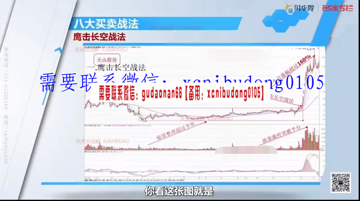 吴国平 八大战法 神龙摆尾 欲擒故纵 鹰击长空 视频课程
