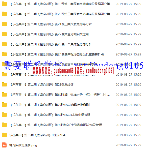 乐在其中 第二期 脱缠篇  实战运用篇 修禅篇 缠中说禅视频课程