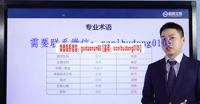 极势交易学院 孙亚程 供需基础课程 视频课程
