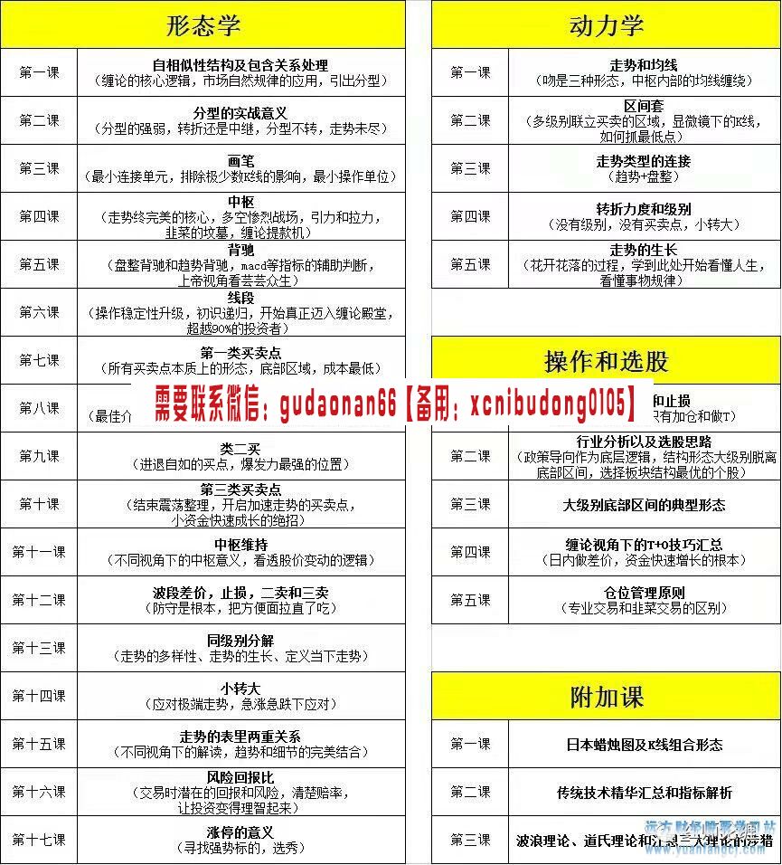 红师论缠  以缠破缠，以智慧破无名《第二期》 2022年【更新中】