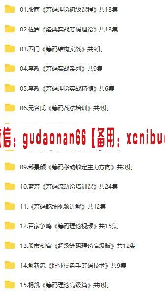 筹码理论15套视频课程大集合