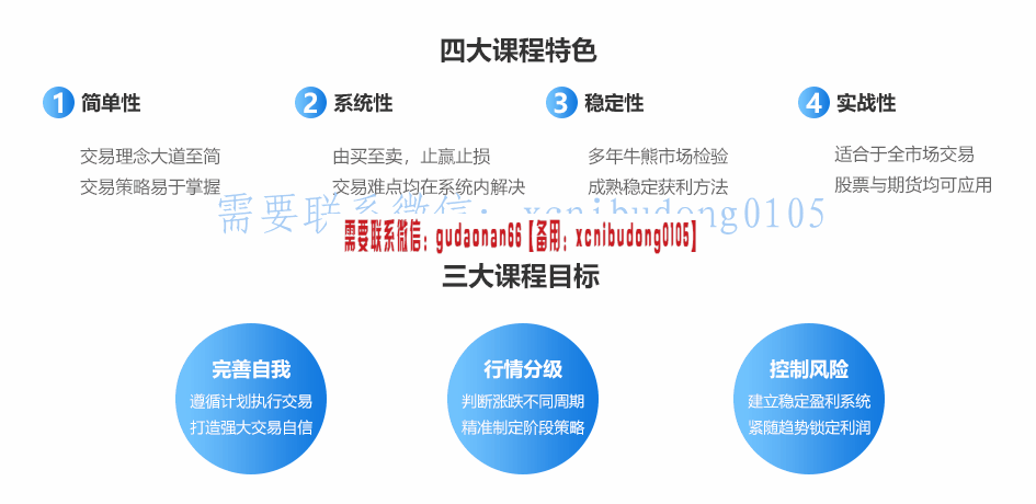 寂寞青山2022年趋势操盘VIP培训课视频课程
