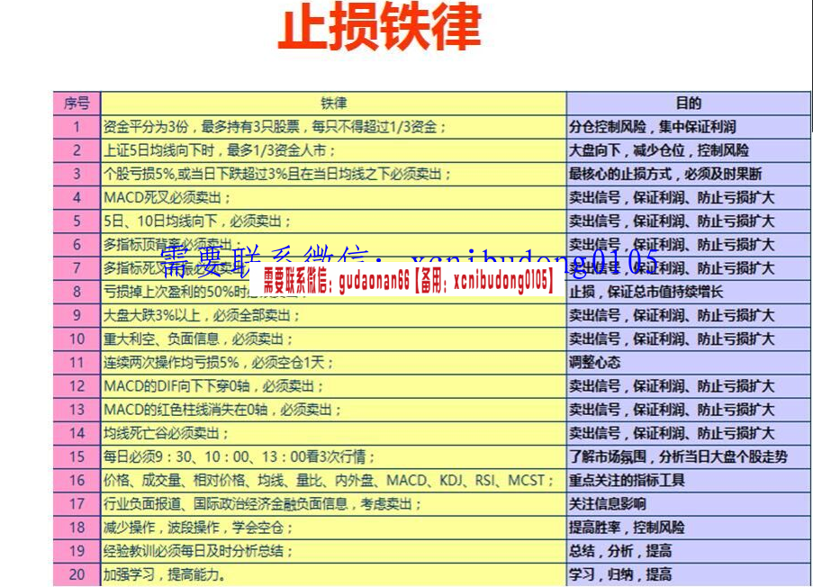 风行老师 突击班特训一期 绝版课程