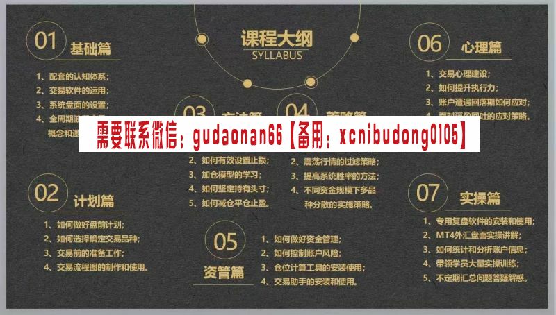LZ 期货（外汇）零基础从入门到精通 视频课程