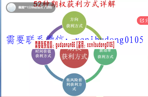 黄旭东《52种期权获利方式》高级篇课程