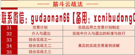 缠话股今 筋斗云战法  视频课程