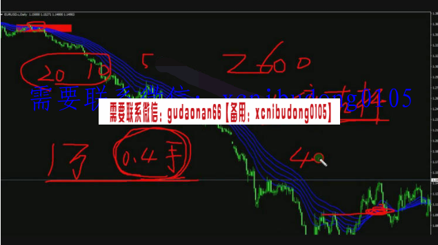 竹祥汇说 破译多空密码强弱判断识别MACD背离本质 外汇内部培训视频课程