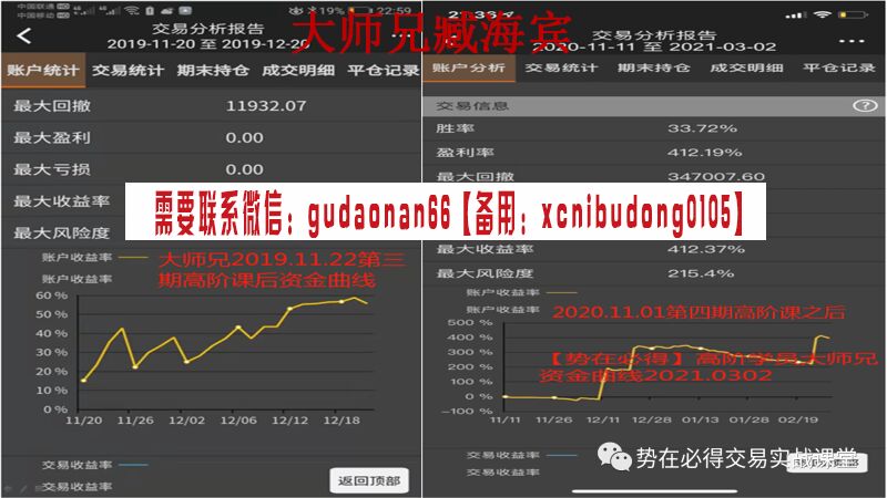 赵邵文 《势在必得》 无忧趋势交易 视频课程