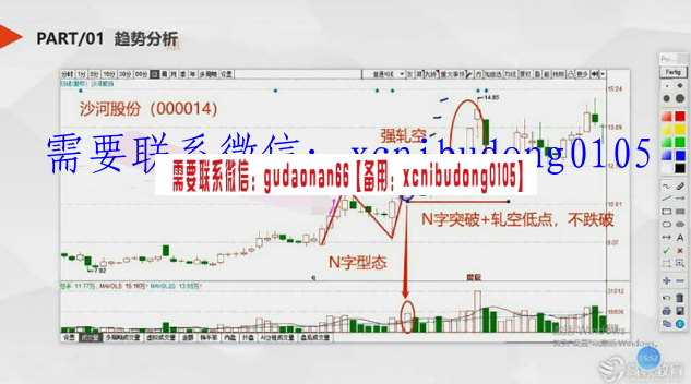 孙亮 主力控盘多空力道盘态N字盘态量能潮龙头 股票实战培训视频课程