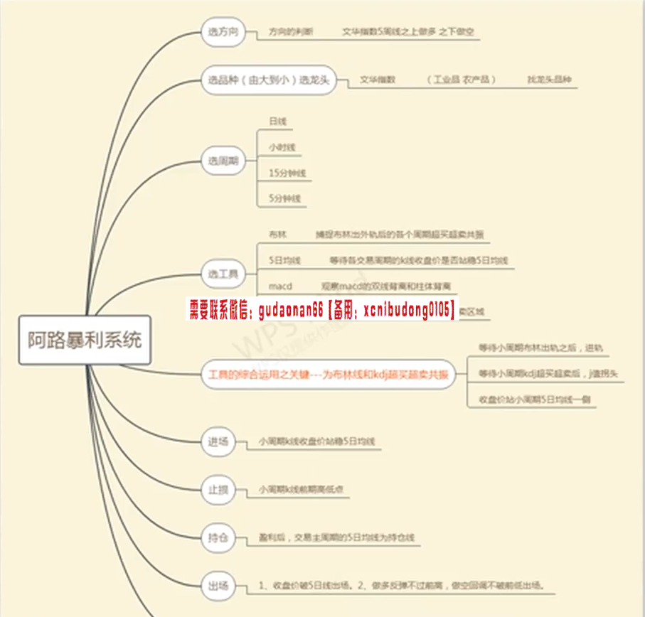 阿路期货暴利交易系统 外汇实战视频课程