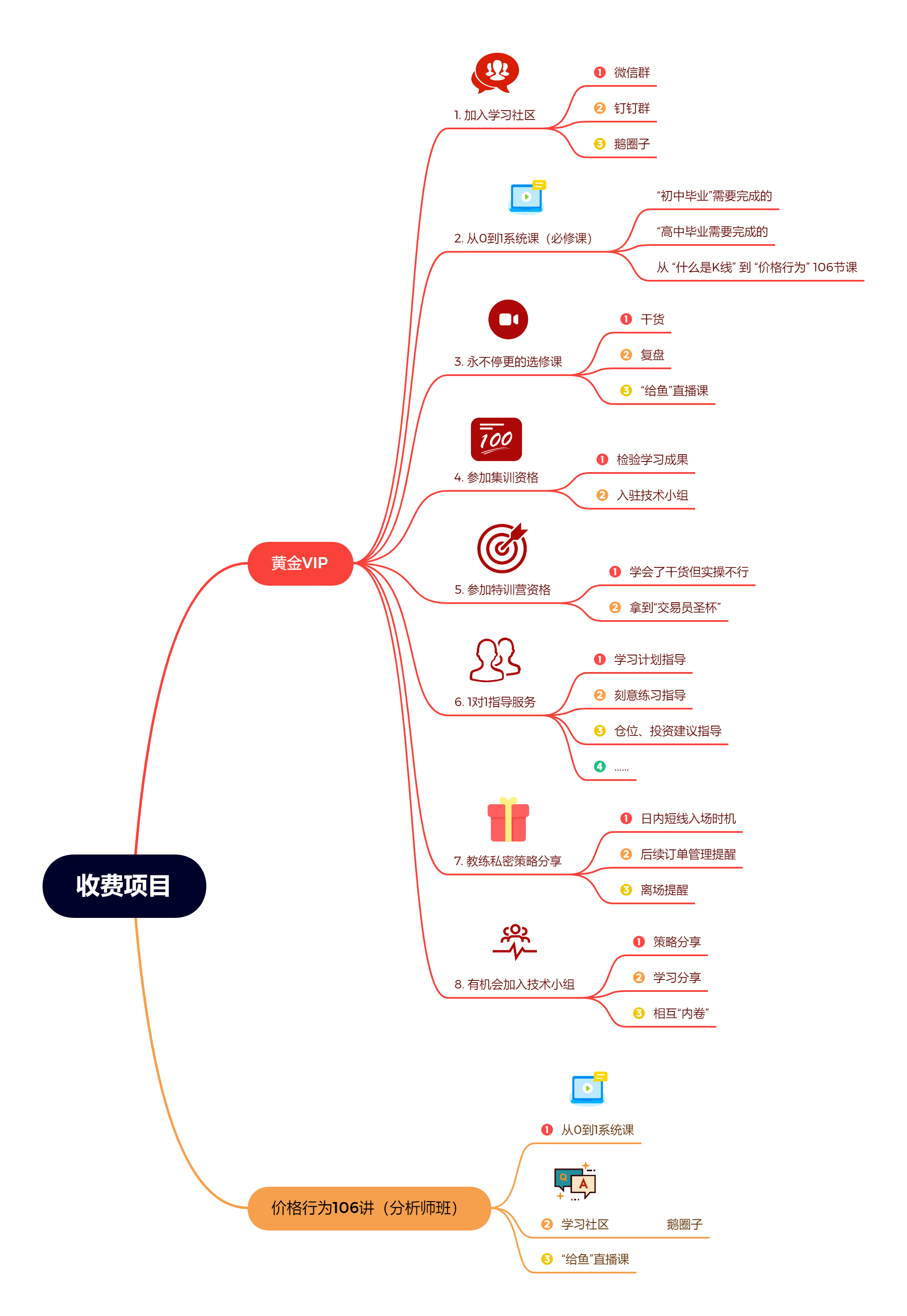 熊猫交易学社 黄金VIP 视频课程