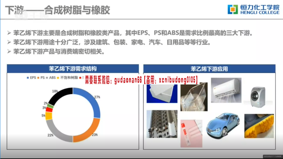 老魏一凡  恒力化工学院第七期期现培训 视频课程