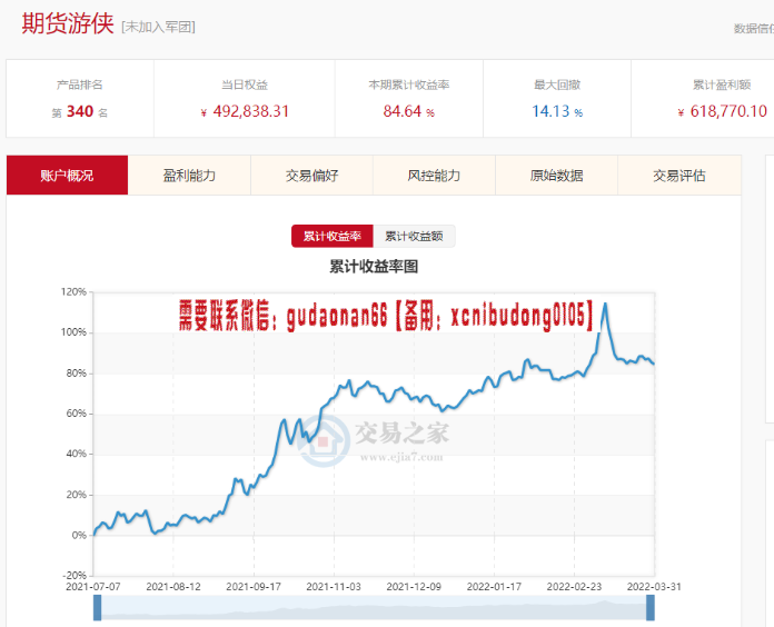 期货游侠张品2023年《一根均线打天下》视频课程
