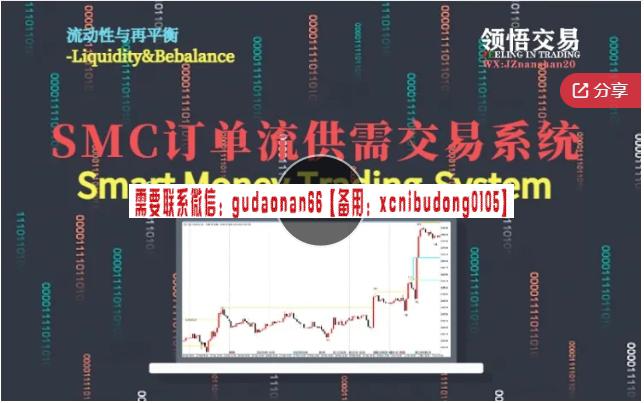 领悟交易 SMC订单流供需交易系统