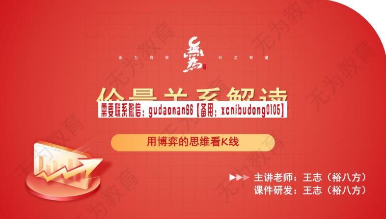 无为学院王志(裕八方)蝴蝶实战二期多空力量变化的本质视频课程