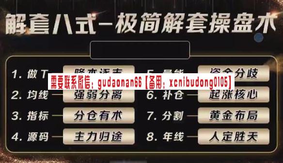 袁博 牛散特训营专栏-解套八式-极简解套操盘术2023