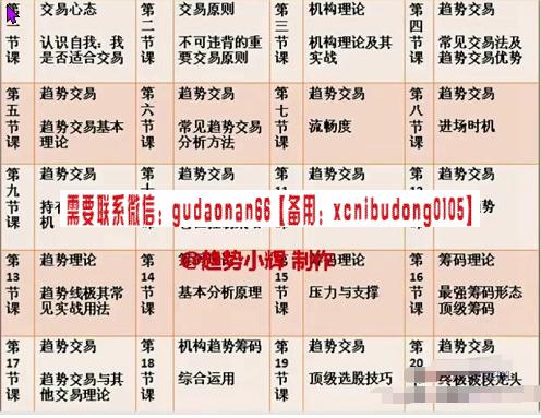 趋势小辉 趋势交易系统课视频 20集视频课程